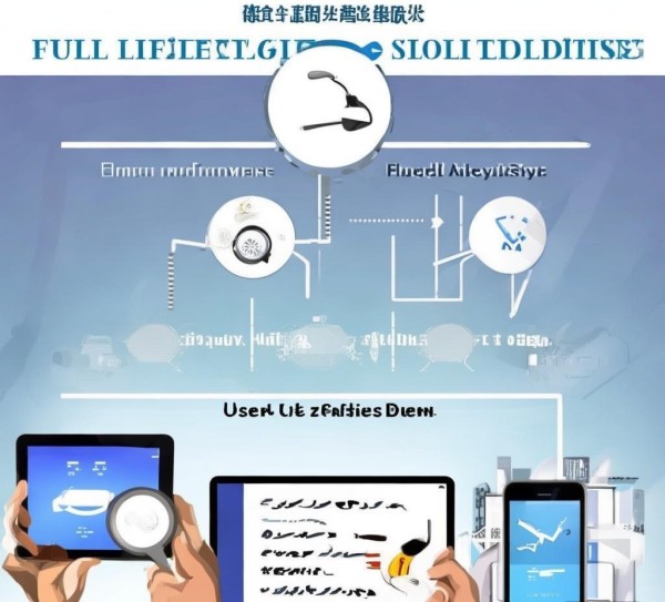 方案，从需求分析到用户界面设计的梅兰商贸全生命周期解决方案